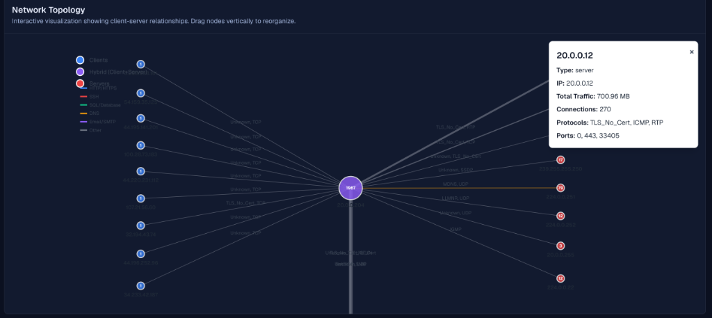 Signal Vault Network Topology Map Screenshot