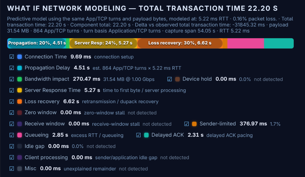 Path Delay Model transaction analysis screenshot