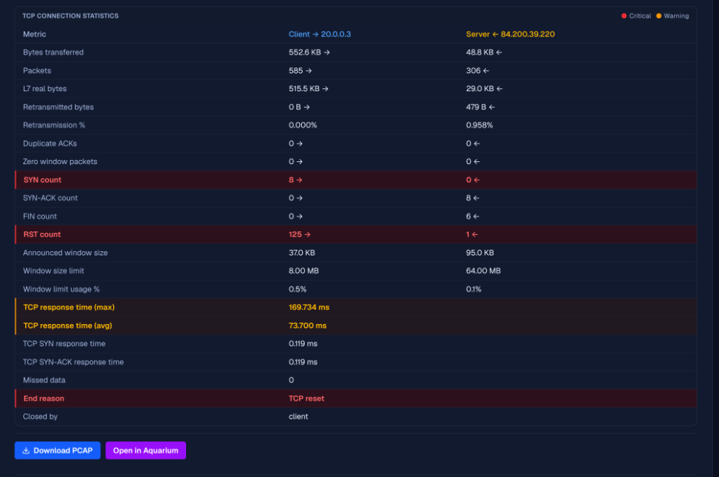 TraceMind AI Rationale for Flagging
