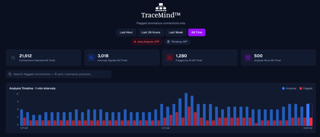 TraceMind AI Analysis Timeline
